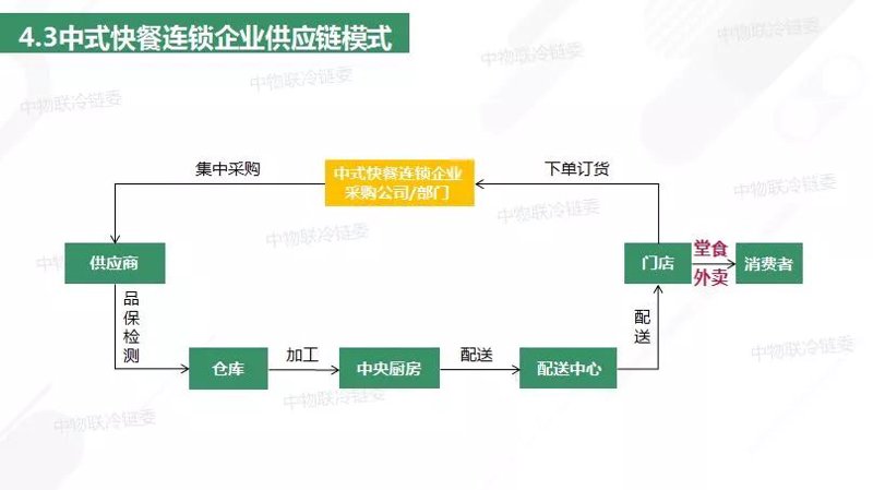 首味企业管理