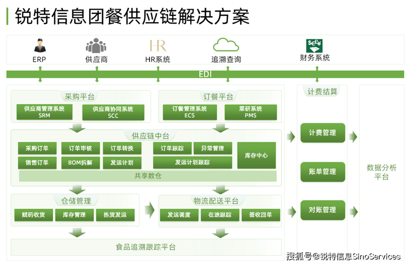 首味企业管理