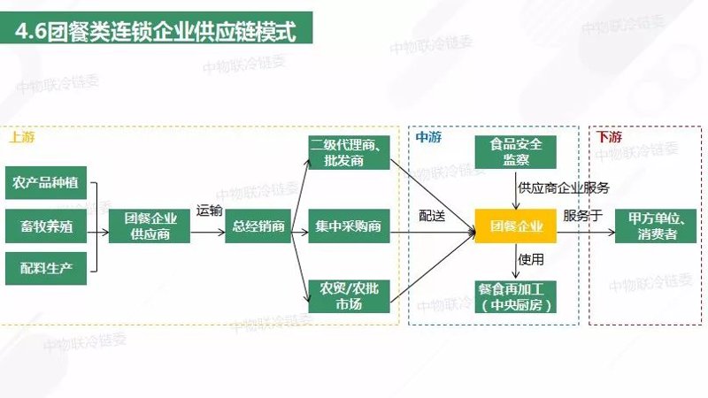 首味企业管理